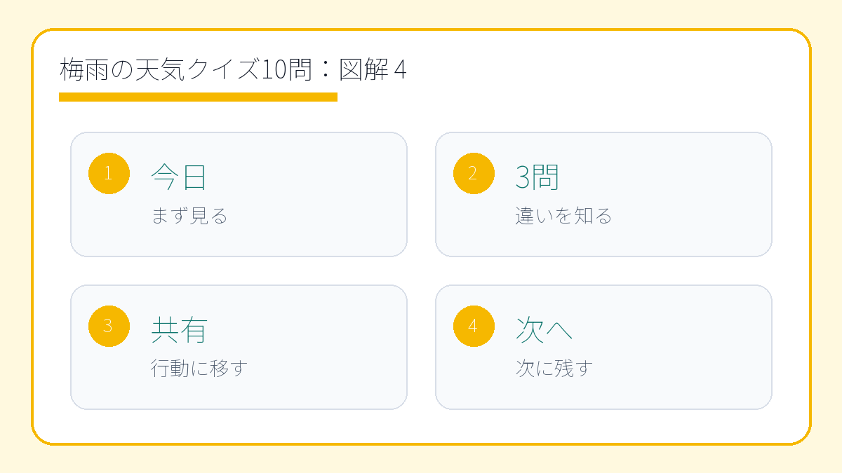 梅雨の天気クイズ10問|雨の日が少し楽しくなる雑学