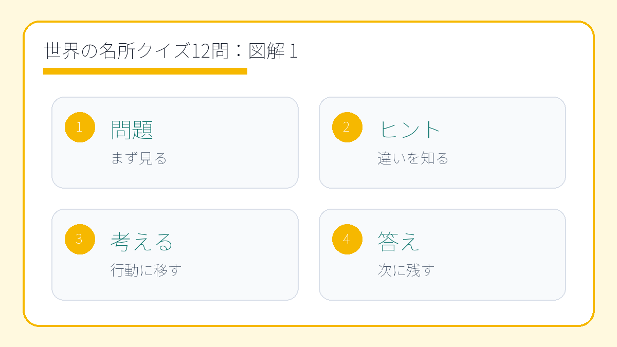 世界の名所クイズ12問|地理が楽しくなる豆知識