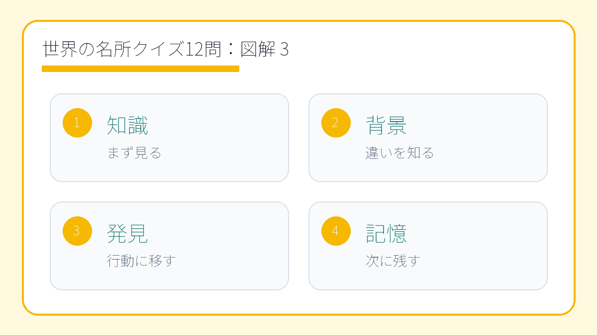 世界の名所クイズ12問|地理が楽しくなる豆知識