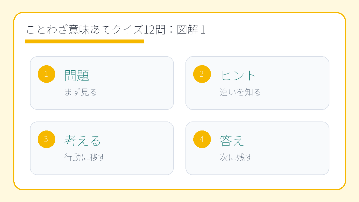 ことわざ意味あてクイズ12問|親子で楽しむ国語の豆知識