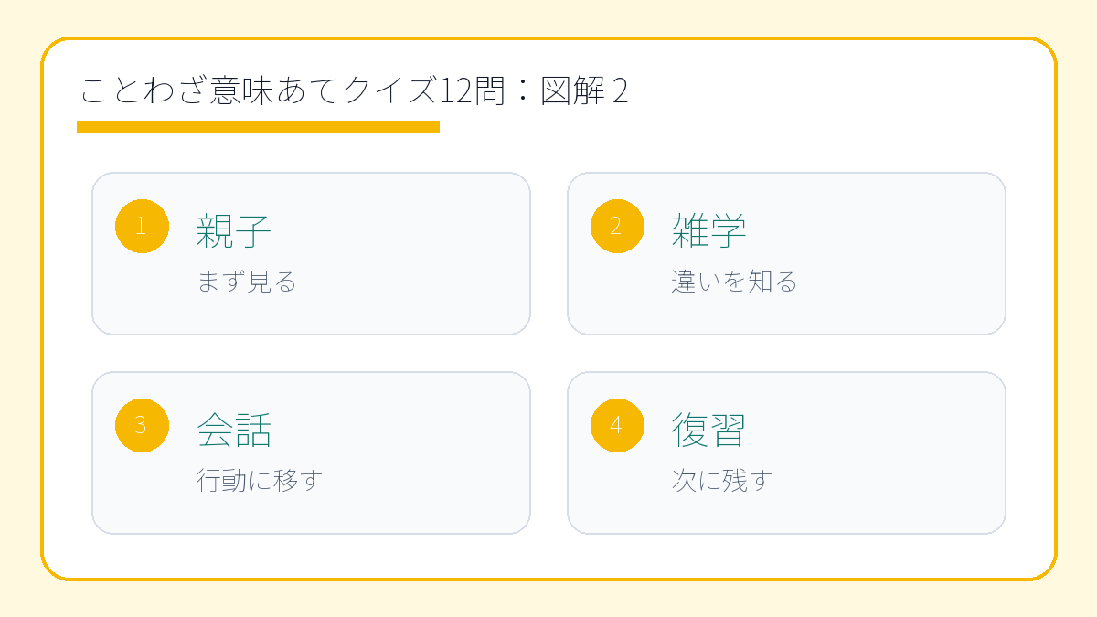 ことわざ意味あてクイズ12問|親子で楽しむ国語の豆知識