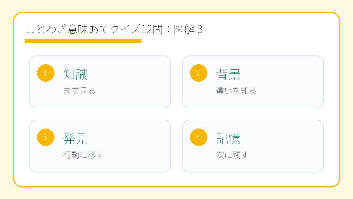ことわざ意味あてクイズ12問|親子で楽しむ国語の豆知識