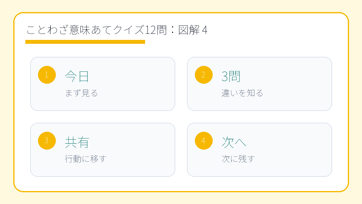ことわざ意味あてクイズ12問|親子で楽しむ国語の豆知識