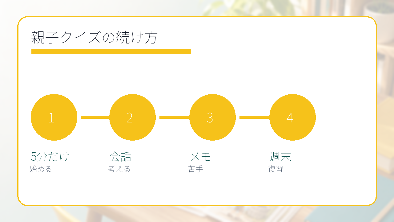 親子で続く学習クイズの作り方｜教材選びで失敗しないチェックリスト
