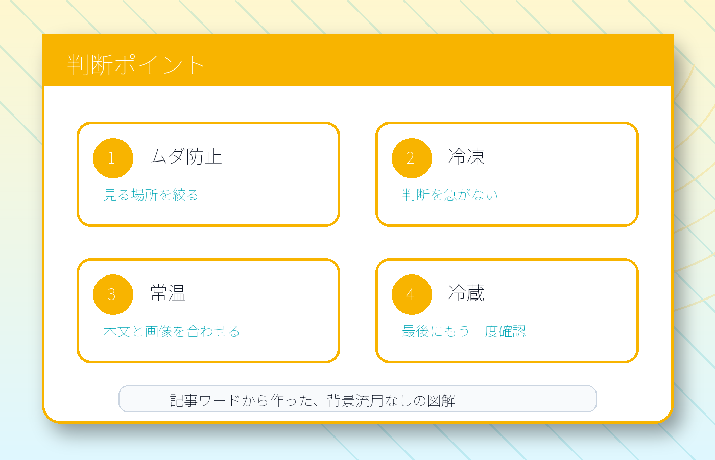 保存の考え方