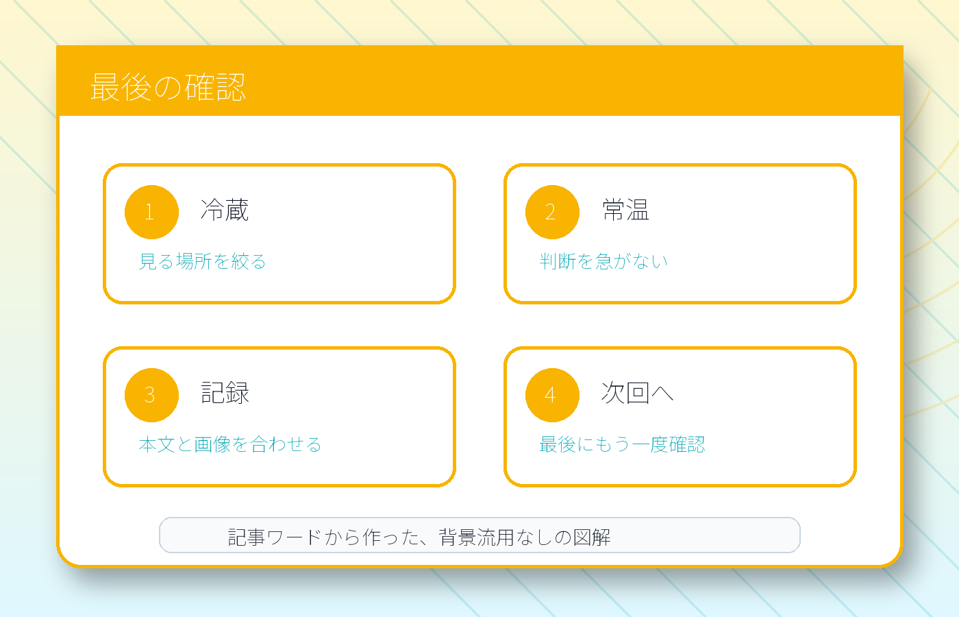 復習チェック