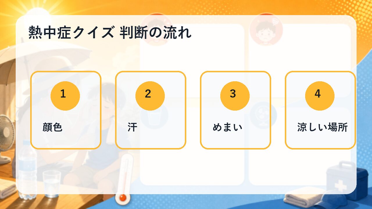 比較と見直しの図解